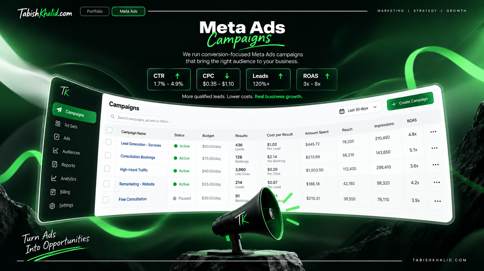 Analytics and Tracking portfolio example