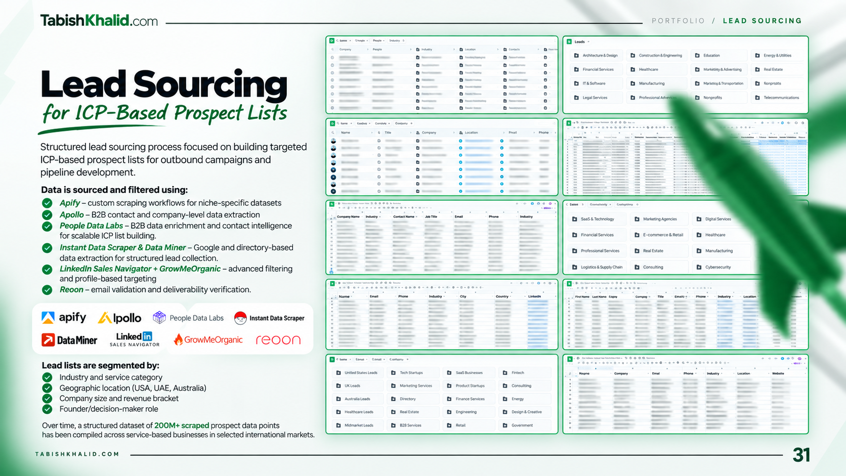 Education Lead Generation Services portfolio work
